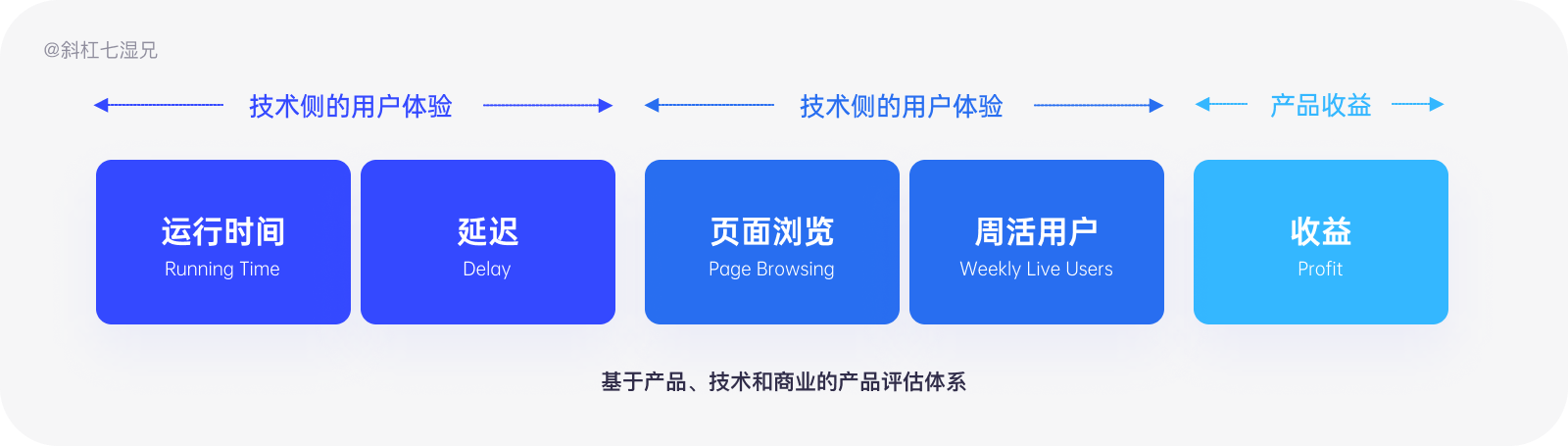 产品经理，产品经理网站